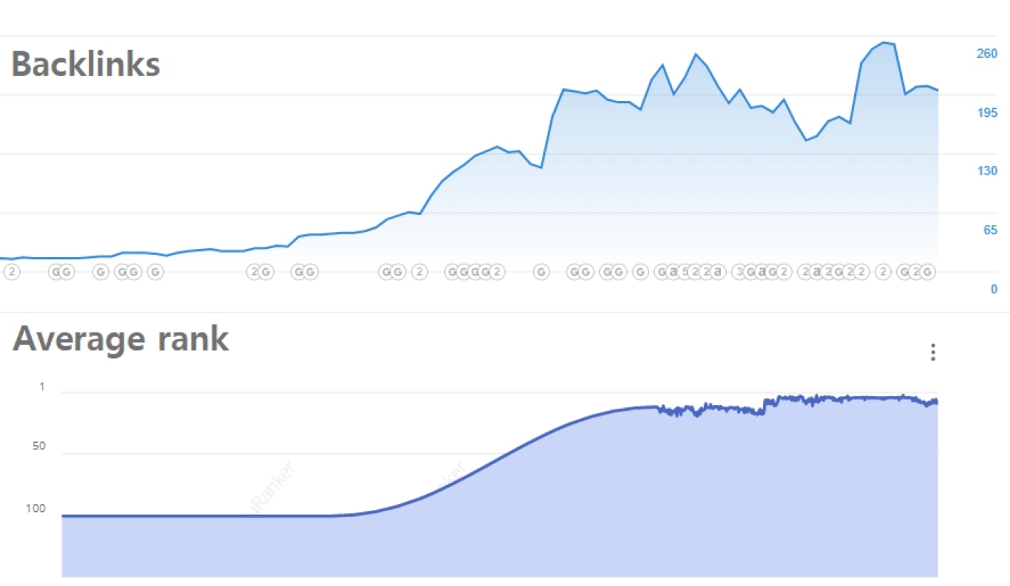 Backlinks