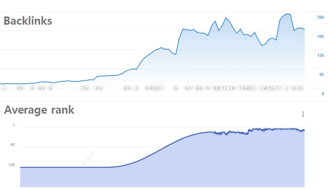 Backlinks list