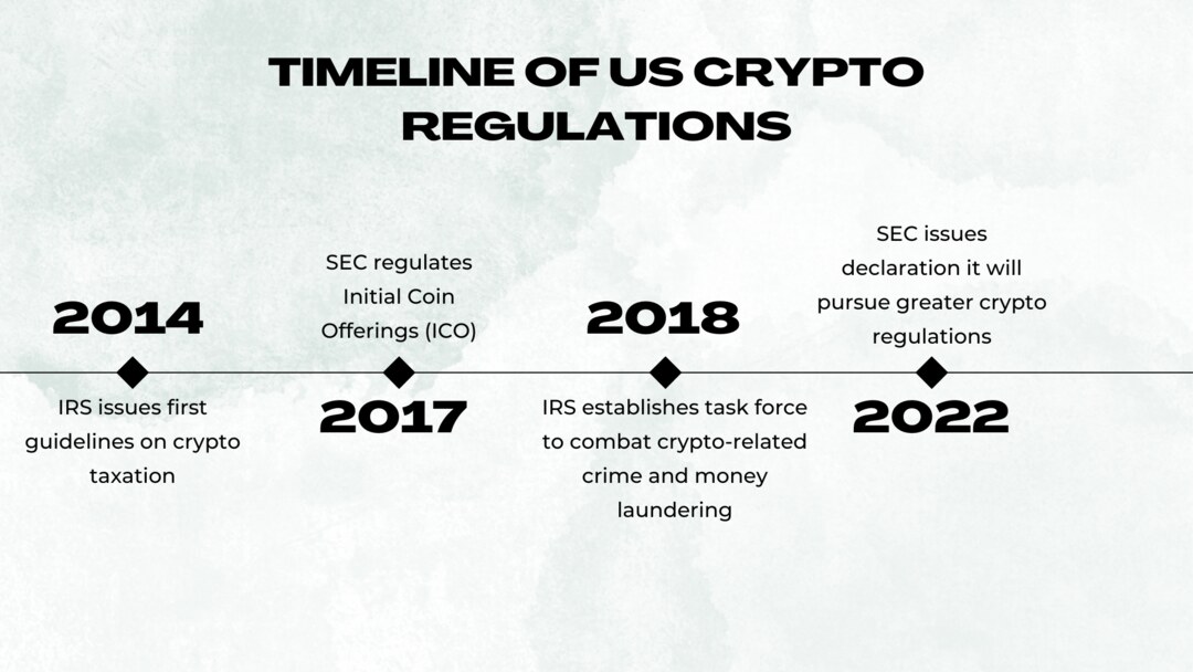 Crypto Regulations Timeline