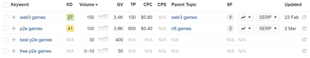 Gaming Keyword Research