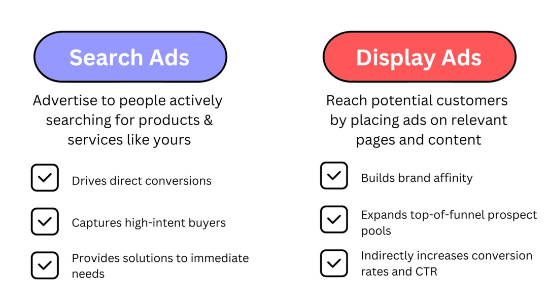 Google Ads Search vs Display