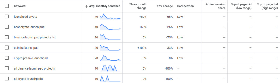 Keyword planning