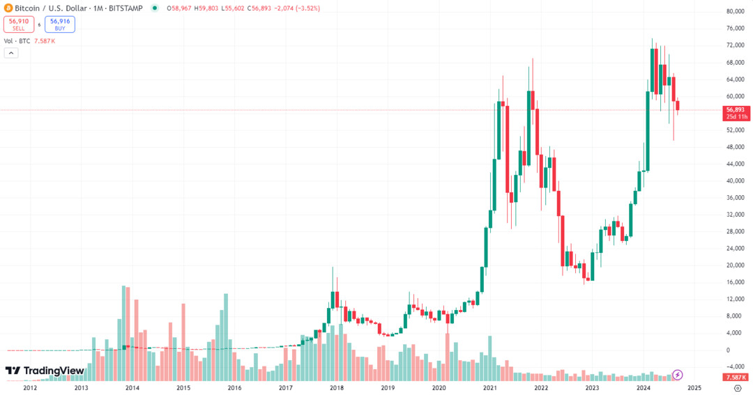 Price Volatility