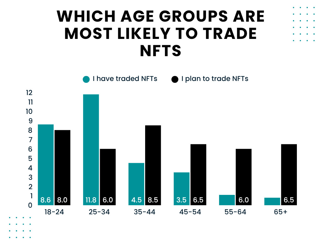 NFT Audience data